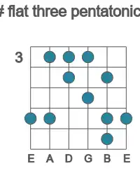 Guitar scale for D# flat three pentatonic in position 3